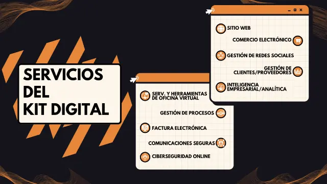 Infografía con información de los servicios del KIT DIGITAL